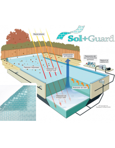 Cobertor Solar Traslúcido 500 micras - doble burbuja - precio m² 2