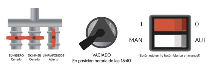 Recomendaciones para la puesta en marcha de verano de la depuradora de la piscina